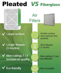 Comparison of pleated MERV 8 filters vs. fiberglass, highlighting larger surface, lifespan, and eco-friendly benefits