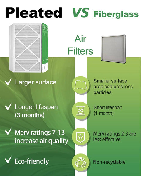 Comparison of pleated MERV 8 filters vs. fiberglass, highlighting larger surface, lifespan, and eco-friendly benefits