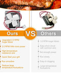 Comparison chart showing 2.0 RPM auger motor vs 1.6 RPM model for pellet grills with features and benefits, highlighting strengths.
