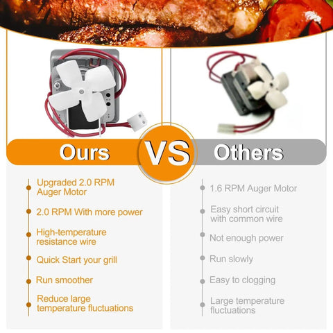 Comparison chart showing 2.0 RPM auger motor vs 1.6 RPM model for pellet grills with features and benefits, highlighting strengths.