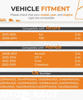 Vehicle fitment chart for Engine Timing Chain Kit With Camshaft Adjuster And VVT Gear for 2.4L Honda and Acura models.