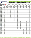 Chart of Supercombo combination wrench sets with various sizes and set configurations by Williams.
