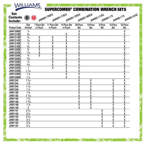 Chart of Supercombo combination wrench sets with various sizes and set configurations by Williams.