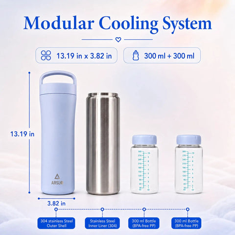 Portable Breastmilk Cooler Bag Featuring Double Walled Stainless Steel Insulation with two 300 ml BPA-free bottles.