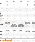 Comparison chart of All-In-One Thread Repair Files Kit For Inch And Metric Threads including RT1, RT2, RT4, RT5 details.