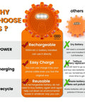 Comparison of USB C Rechargeable LED Road Flares Emergency Lights With Mega Capacity Battery 3 In 1 Cable to other types.