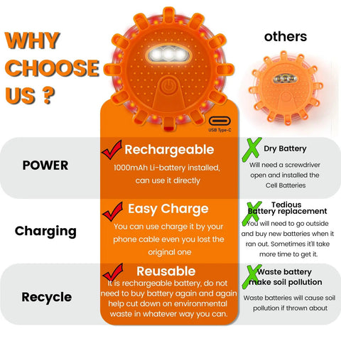 Comparison of USB C Rechargeable LED Road Flares Emergency Lights With Mega Capacity Battery 3 In 1 Cable to other types.