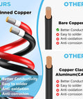Badass 10 Awg Solar Extension Cable 15 Feet Long Crafted From Pure Tinned Copper showing red and black wires with features comparison.