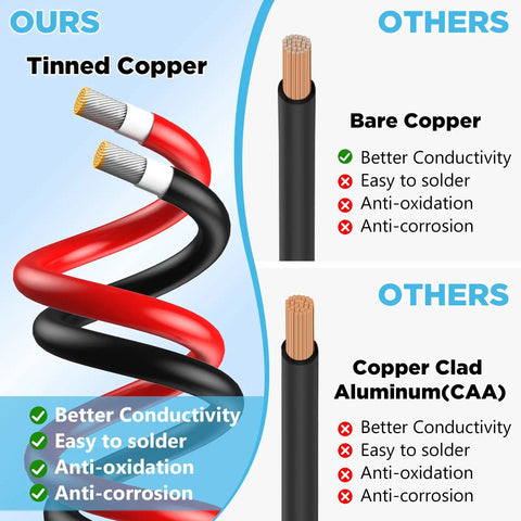 Badass 10 Awg Solar Extension Cable 15 Feet Long Crafted From Pure Tinned Copper showing red and black wires with features comparison.