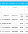 Test read/write performance chart for Game Changer Dual Bay NVMe SSD Enclosure Dock with Thunderbolt 4, showing speeds.