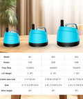Three blue submersible water pumps of different sizes on a table, chart detailing specs and Ultra Quiet Submersible Water Pump focus keyword