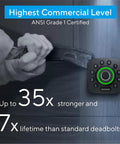 U-Bolt Pro WiFi Smart Lock With Fingerprint ID Auto Unlock App Remote Control Share Access Built-In Door Sensor Backlit Keypad shown with strength comparison.