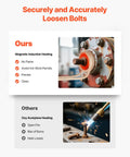 Comparison of Induction Heater Bolt Removal Kit 1500W 110V Magnetic Induction with oxy-acetylene heating for rusted screws.