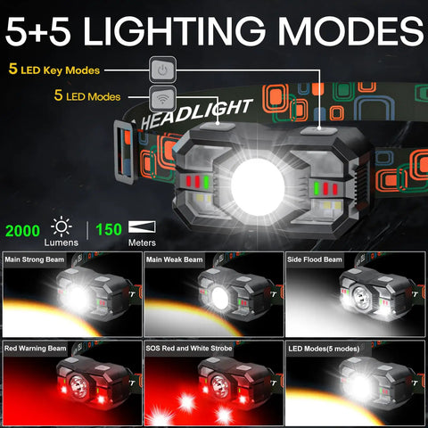 Rechargeable Headlamp Flashlights 3 Pack, 2000 Lumen LED Headlights With Red Light showcasing 5+5 lighting modes and beam features.