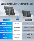 Comparison of new and old 200W Portable Solar Panel With 25 Percent Efficient N Type Cells IP65 Waterproof Foldable Charger For Power Stations RVs Camping And Off Grid Living For Everyday Use No Brainer showing weight and size differences
