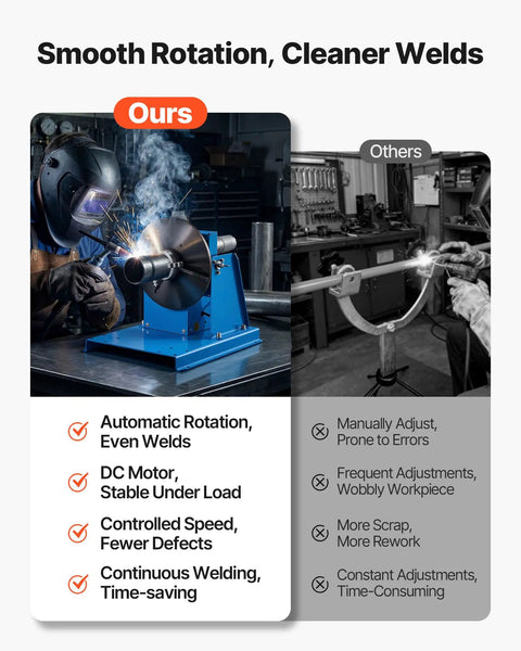 Rotary Welding Positioner with 10 Kg Load Capacity, 1-12 RPM, 20W Motor, showing smooth automated rotation with welder use