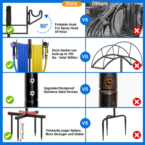 Comparison of our Heavy Duty Garden Hose Holder With Dual Hose Storage Holds 160 Ft features versus others, including hooks, screws, and spikes.