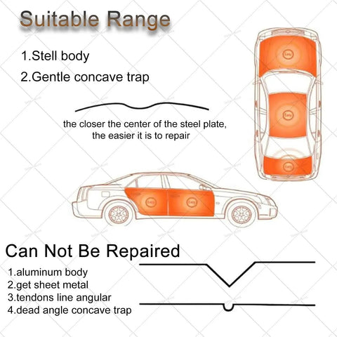 Diagram showing repairable areas on a car for DIY Car Dent Repair Kit With Digital Display Power For Quick Dent Fix Paintless Dent Removal Tool Auto Body Dent Puller For Minor And Deep Dents Induction Heating Technology No Flame Car Repair