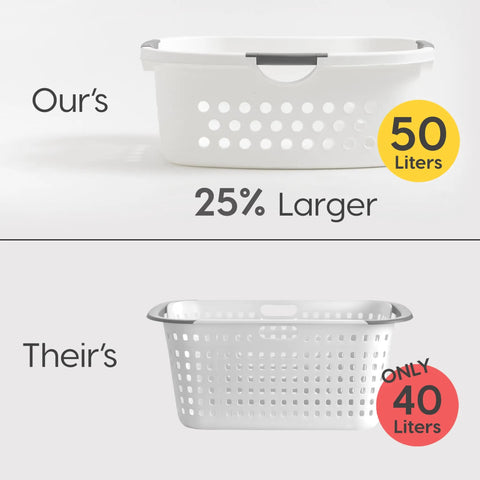 50L Laundry Hamper Set With Built In Comfort Handles 3 Pack White Plastic Baskets With Ventilation Holes For Closet Dorm Laundry Room Go To Easy Lift Large Capacity For Quick Organized Laundry next to 40L competitor basket.