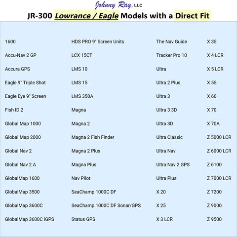 Compatibility list for JR-300 Lowrance/Eagle models with direct fit options.