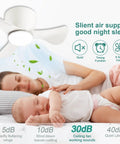 Small Ceiling Fan With Light Low Profile Flush Mount 3 Reversible Blades Matte Black 6 Speeds Quiet Motor 22 X 22 X 7.8 Inches Ideal For Kitchen Bedroom Dining Room Indoor Outdoor Patio Three Color Options shown above sleeping mother and baby, emphasizing quiet operation.