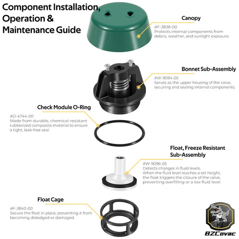 Diagram of One Inch Float And Bonnet Complete Pro Grade Repair Kit For PVB 4A And PVB 4ALF Pressure Vacuum Breakers components.
