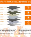 Go To Fireproof Document Bag With Lock 5200F showing 8-layer insulated fireproof and water-resistant material structure