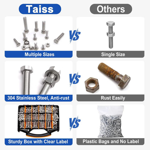 Comparison of Heavy Duty Stainless Steel Hex Bolts And Nuts Kit In A Handy Portable Box with 304 Stainless Steel vs other materials.