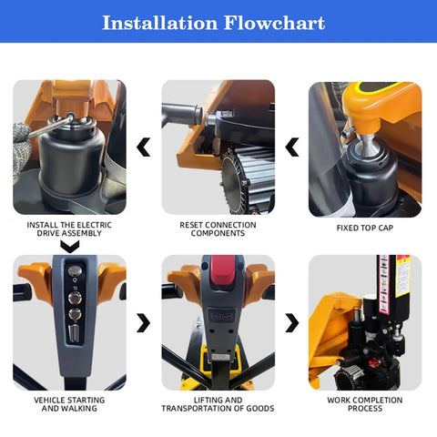 Installation flowchart for Heavy Duty Electric Pallet Jack Truck With 4409 Lbs Capacity And Powerful Drive Motor For Indoor Storage Warehouse Material Handling Jobs.