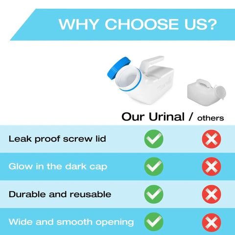 Comparison chart of Glow In The Dark Urinals For Men Pack Of 2 With Spill Proof Screw On Lid 32 Ounce Thick Plastic Bedpan Urinary Bottle