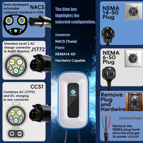 Level 2 EV Charger 50 Amp 240V Indoor Outdoor With 25Ft Cable, NACS Tesla Compatible, app controls, plug compatibility guide.