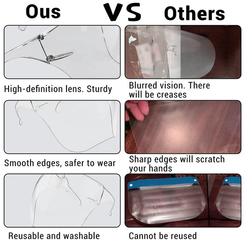 Comparison of 4 Pack Clear Face Shields With Glasses Anti Fog Full Face Protection vs others, showing clarity and reusability.