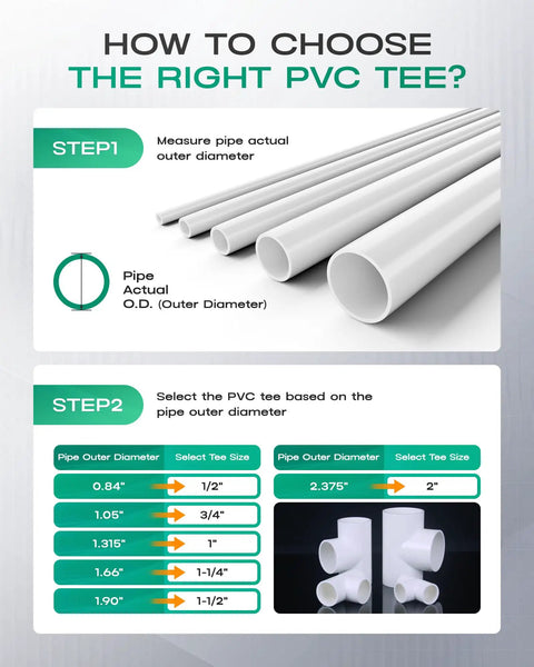 Guide on choosing 12 Pack 1 Inch PVC Tee Pipe Fittings 3 Way Socket To Socket Schedule 40 PVC Connectors using pipe diameter for plumbing.
