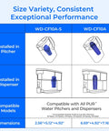Replacement Filter For Pur Pitchers And Dispensers, NSF Certified Lead Free, dimensions and compatibility chart image.