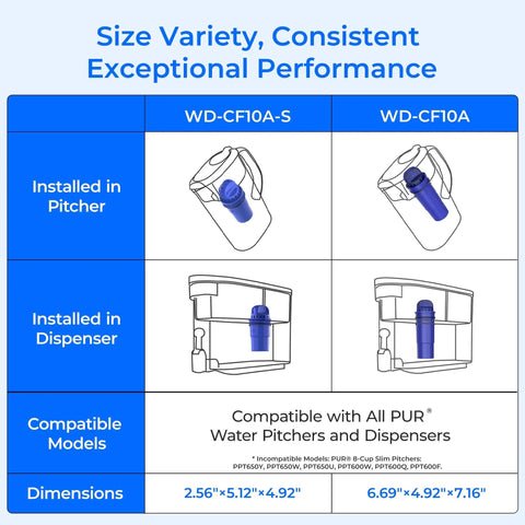 Replacement Filter For Pur Pitchers And Dispensers, NSF Certified Lead Free, dimensions and compatibility chart image.