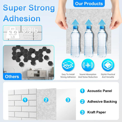 Top Shelf 18 Pack Sound Proof Acoustic Panels For Walls Self Adhesive High Density Noise Reducing Foam Tiles Flame Retardant Echo Absorber Game Changer For Home Studio Setup Clean Look White, demonstrating strong adhesion.