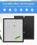 Replacement Filter Kit For LV-PUR131 Series Air Purifiers With True HEPA And Activated Carbon Filters Includes 2 HEPA Filters, 2 Carbon Filters, Pre-Filters Compatible With LV-PUR131S And LV-PUR131-RF displayed with True HEPA H13 grade features.