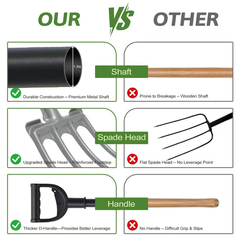 Comparison of Beast 4 Tine Garden Fork With Heavy Duty 47 Inch Handle showing metal shaft, spade head, and D-handle features.