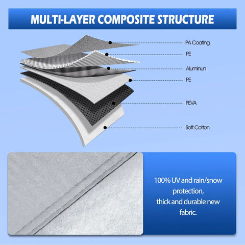 All Weather Truck Bed Cover Waterproof Six Layer Construction composite structure illustration
