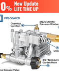Horizontal Pressure Washer Pump With Three Quarter Inch Shaft, Up To 3000 PSI And 2.5 GPM Replacement With labeled parts shown