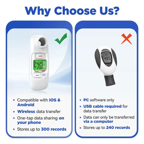 Bluetooth Peak Flow Meter With Digital PEF FEV1 Monitor For Asthma, Real Time Smartphone Sync, Green Backlit Large Display, Ultra Fast One-Second Readings, 300 Memory Data Storage, Easy Breathing Health Tracking showing phone and PC comparison