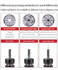 Different processing methods illustrated for collets and knives; displays Standard ER, Structural effluent, and Structural water stop.