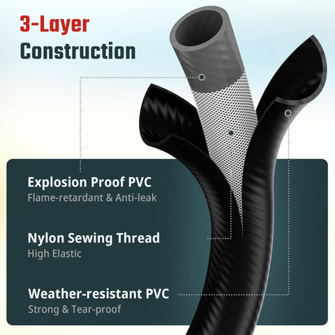 Cross-section of Six-Foot Propane Adapter Hose For Blackstone 17 And 22 Inch Tabletop Griddles With 90 Degree Elbow shows 3-layer construction.