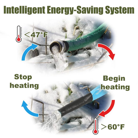RV Heated Water Hose For Campers, 30 Ft Long, Five Eighth Inch Inner Diameter, Upgraded 4.0 With Energy Saving Thermostat demonstration