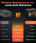 Comparison of Beefy 12.8V LiFePO4 Battery With Bluetooth 200A BMS and lead-acid batteries showing advantages