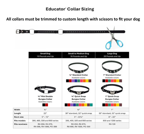 Educator collar sizing guide for 3-4 Inch Biothane Bungee Dog Training Collar Strap For Educator Receivers ME-300 ET-300 ET-400 EZ-900 PE-900 PG-300 fits small and medium dogs, showing different sizes and colors.