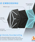 12 Pack Hexagon Acoustic Foam Panels Wall Mounted Self Adhesive Sound Proof Noise Reducing Studio Decor Heavy Duty Black with 3D embossing features.