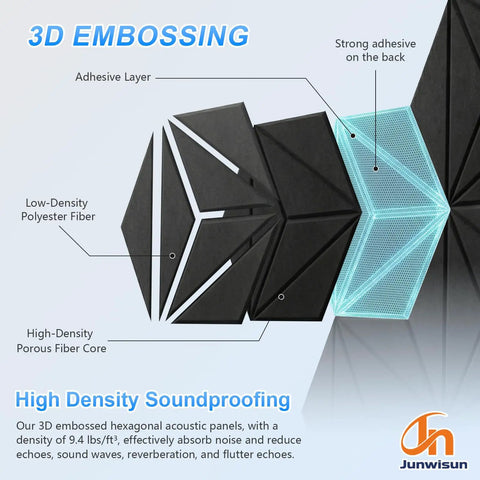 12 Pack Hexagon Acoustic Foam Panels Wall Mounted Self Adhesive Sound Proof Noise Reducing Studio Decor Heavy Duty Black with 3D embossing features.