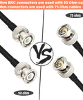 Comparison of 50 Ohm and 75 Ohm BNC connectors for coaxial cables