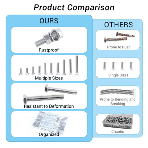 Kickstart Every Job With This Dang Tough 304 Stainless Steel Hex Bolt And Nut Assortment Kit With Heavy Duty Case For Auto And Home Repairs Smooth Threading No Sweat Fixes In 246 Piece Set product comparison graphic showcasing rustproof, multiple size hex bolts.